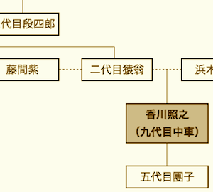 香川照之の家系図の画像