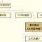 香川照之の家系図の画像