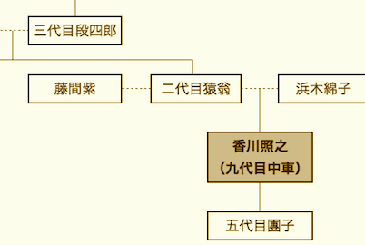 香川照之の家系図の画像